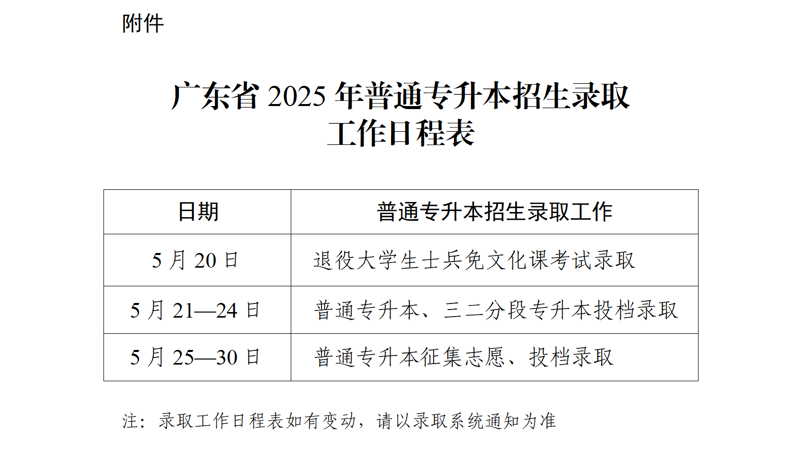 关于做好广东省2025年普通高等学校专升本招生录取工作的通知(粤招办普〔2025〕21号)_07(1).png